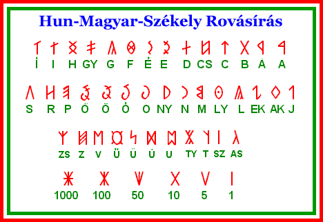 Nemzeti - Hun-Magyar Runic alphabet (rovas iras)